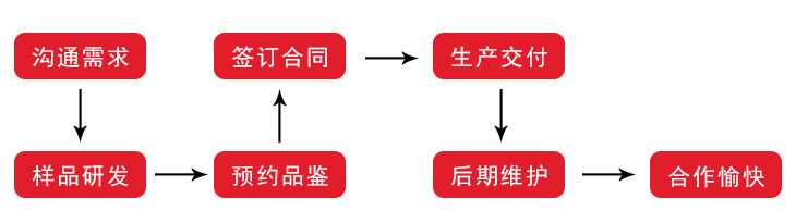 麻辣红包合作流程