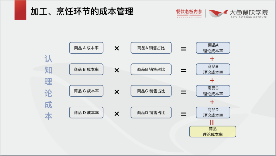 如何持续优化“人效”、“坪效”，这里有4个建议(图7)