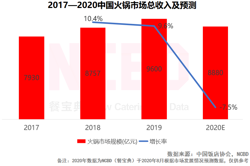 哪个餐饮品类最吸金？“2021餐饮投融资报告”揭晓中...(图3)