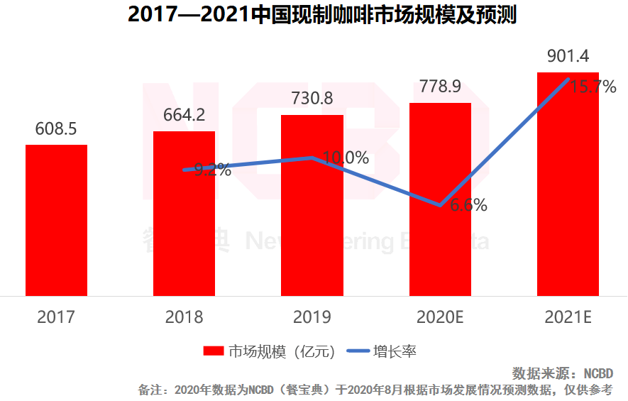 哪个餐饮品类最吸金？“2021餐饮投融资报告”揭晓中...(图5)