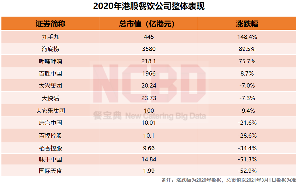 哪个餐饮品类最吸金？“2021餐饮投融资报告”揭晓中...(图6)