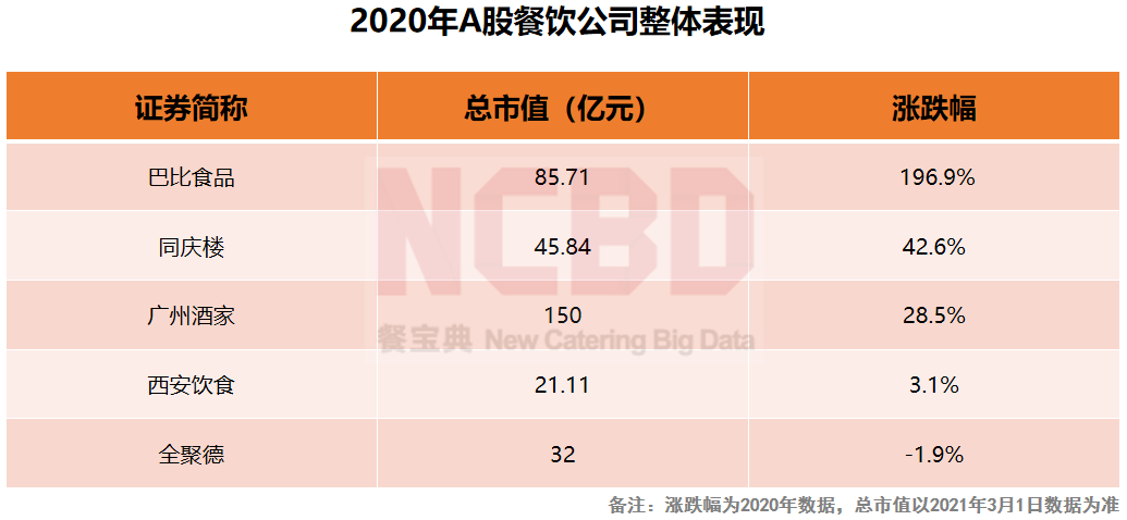 哪个餐饮品类最吸金？“2021餐饮投融资报告”揭晓中...(图7)