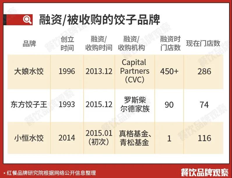 饺子店众多，为啥难出全国性品牌？(图7)