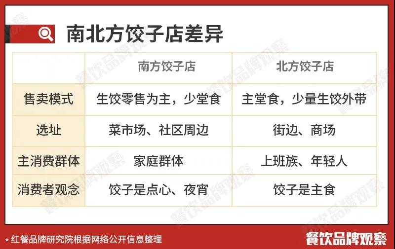 饺子店众多，为啥难出全国性品牌？(图8)